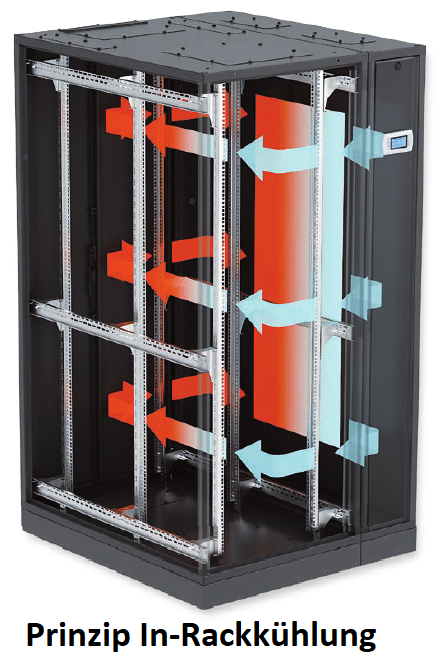 Pro Cooler Luftwege der Kühlung